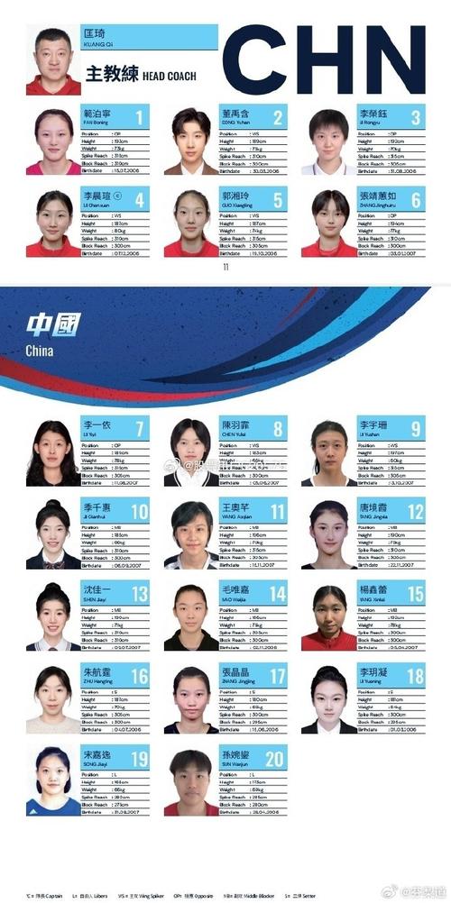 中国女排2021年东京奥运会名单,中国女排东京奥运会名单出炉-第5张图片-无暮网 中国女排2021年东京奥运会名单,中国女排东京奥运会名单出炉-第5张图片-无暮网