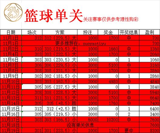 12月28日雷霆对马刺比分预测,雷霆vs马刺101104-第2张图片-无暮网