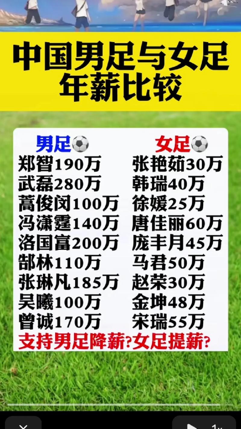 中国男篮年薪多少钱,中国男篮工资表2019