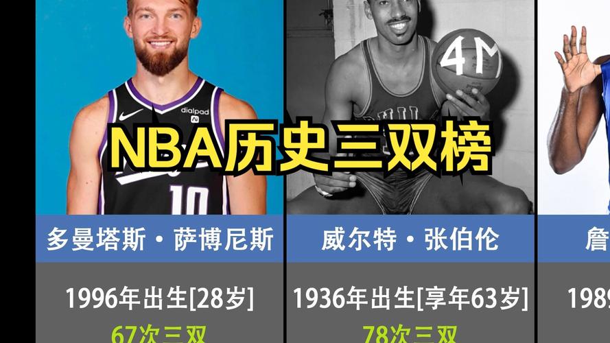 nba历史三双,nba历史三双排名榜