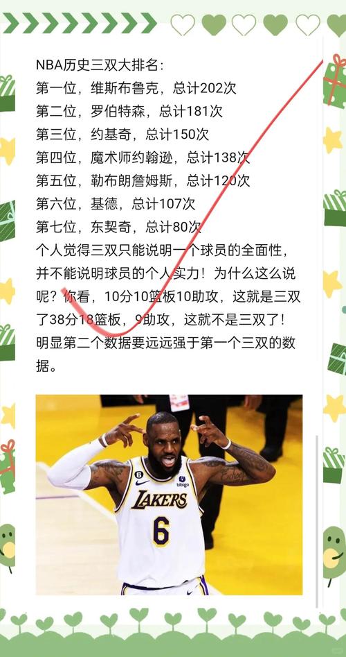 nba历史三双,nba历史三双排名榜-第4张图片-无暮网 nba历史三双,nba历史三双排名榜-第4张图片-无暮网