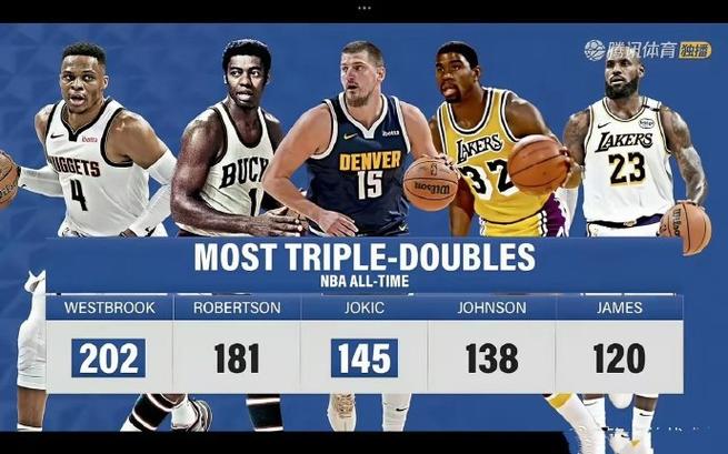 nba历史三双,nba历史三双排名榜-第8张图片-无暮网 nba历史三双,nba历史三双排名榜-第8张图片-无暮网