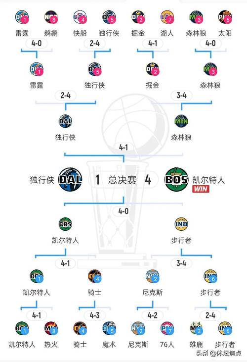 5月27有没有火箭的比赛（5月7日火箭发射）-第7张图片-无暮网
