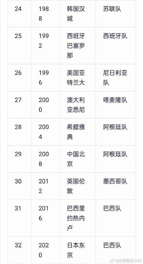 历届世界奥运男足冠军（历年奥运男足冠军）