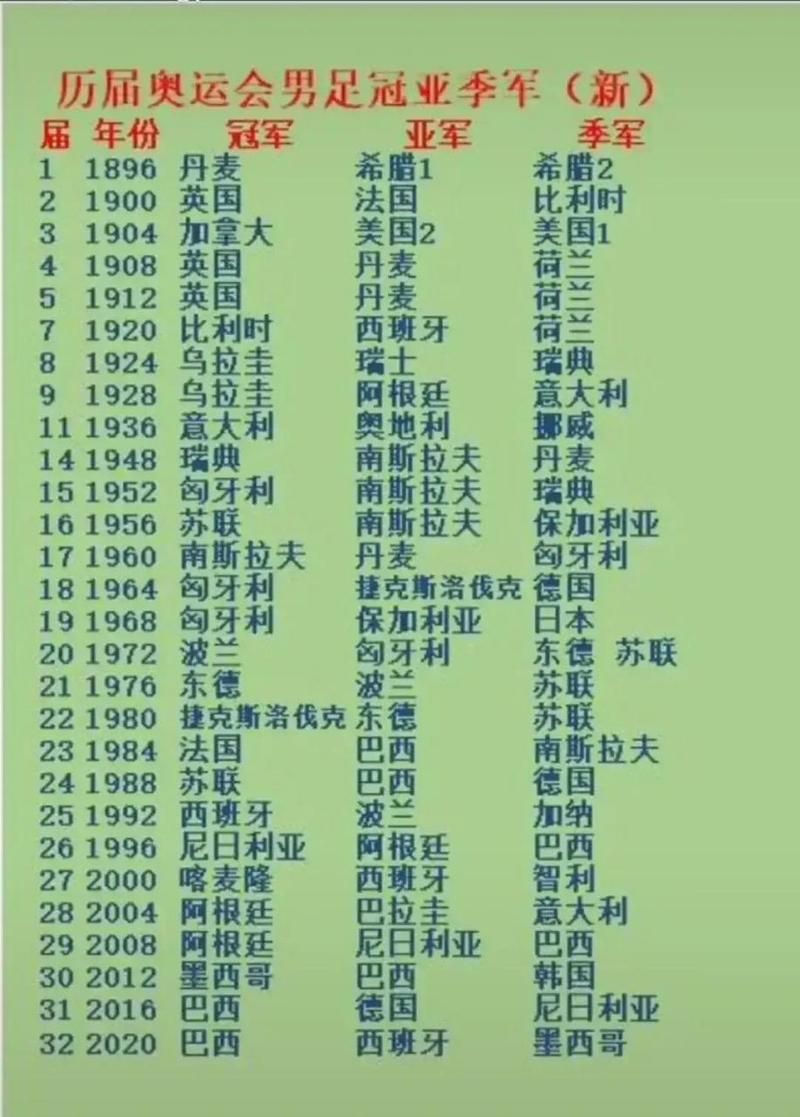 历届世界奥运男足冠军(历年奥运男足冠军)-第5张图片-无暮网 历届世界奥运男足冠军(历年奥运男足冠军)-第5张图片-无暮网