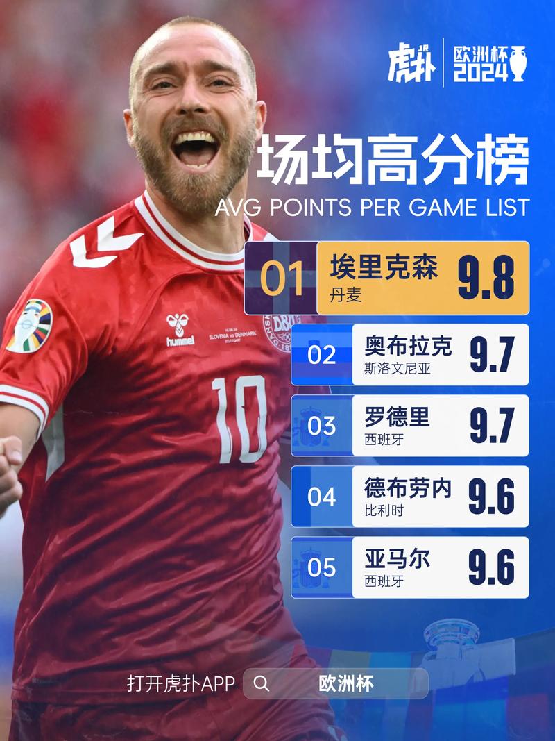 欧洲杯英格兰丹麦首发(欧洲杯英格兰ⅴs丹麦)-第5张图片-无暮网 欧洲杯英格兰丹麦首发(欧洲杯英格兰ⅴs丹麦)-第5张图片-无暮网
