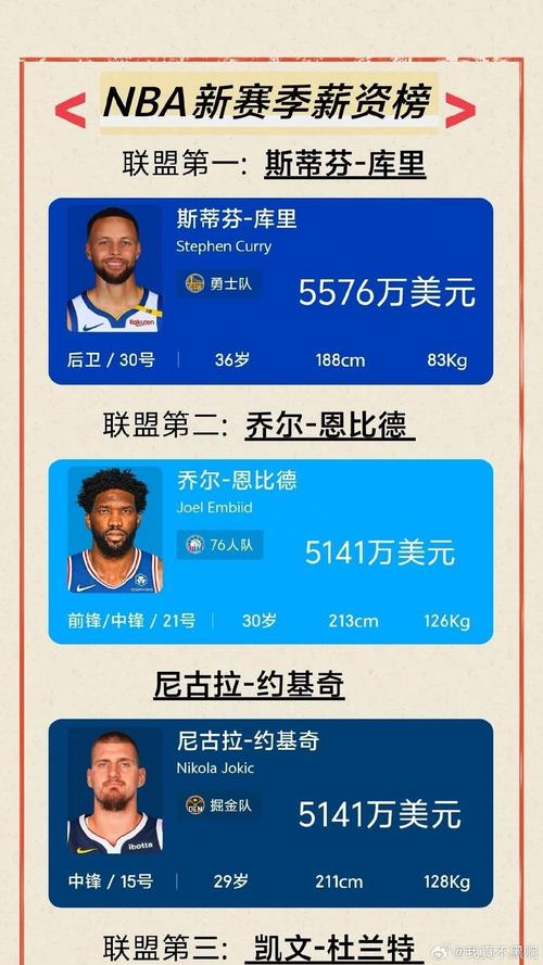 快船队球员名单及工资,2020快船球员薪资表-第4张图片-无暮网 快船队球员名单及工资,2020快船球员薪资表-第4张图片-无暮网