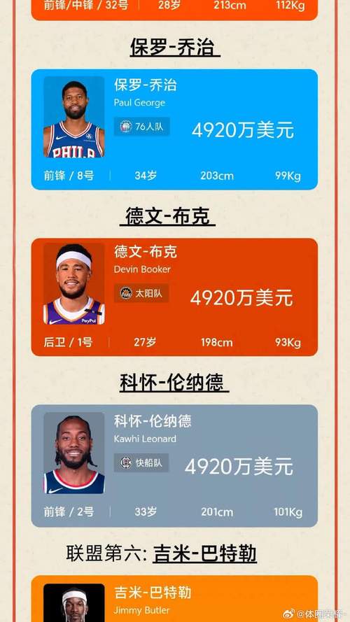 快船队球员名单及工资,2020快船球员薪资表-第6张图片-无暮网 快船队球员名单及工资,2020快船球员薪资表-第6张图片-无暮网