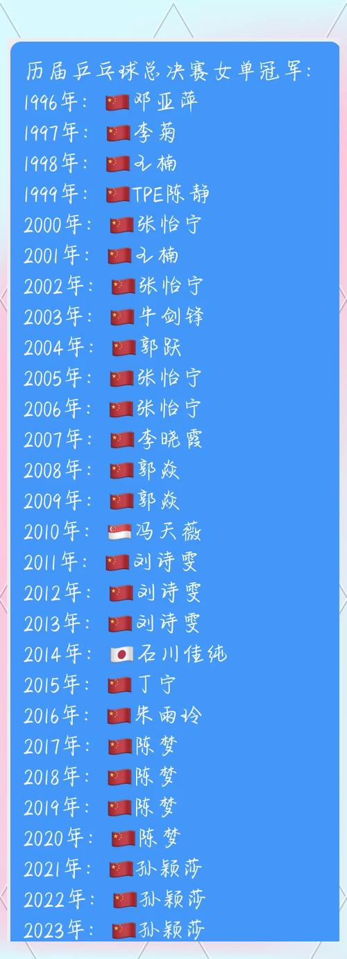 世界乒乓球锦标赛女单四强名单(世界乒乓球锦标赛女单四强名单最新)-第4张图片-无暮网 世界乒乓球锦标赛女单四强名单(世界乒乓球锦标赛女单四强名单最新)-第4张图片-无暮网