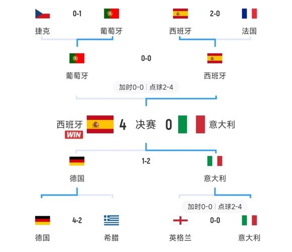 2012年欧洲杯赛程表比分,2012年欧洲杯比赛时间-第2张图片-无暮网 2012年欧洲杯赛程表比分,2012年欧洲杯比赛时间-第2张图片-无暮网