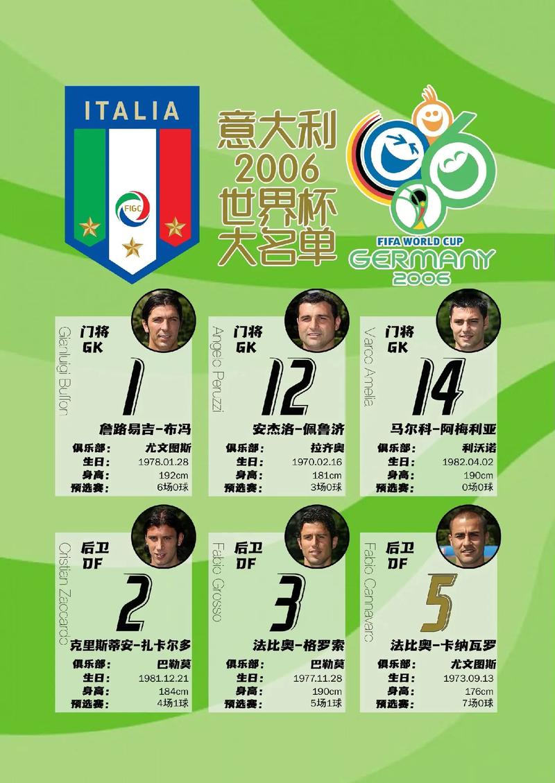 意大利参加多少次世界杯(意大利参加多少次世界杯冠军)-第5张图片-无暮网 意大利参加多少次世界杯(意大利参加多少次世界杯冠军)-第5张图片-无暮网
