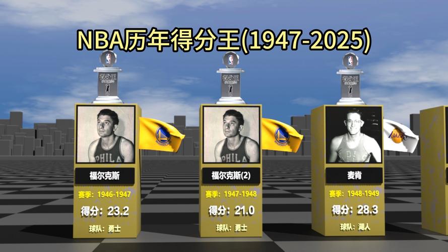 nba季后赛得分榜历史前一百(nba季后赛历史总得分排名榜)-第7张图片-无暮网 nba季后赛得分榜历史前一百(nba季后赛历史总得分排名榜)-第7张图片-无暮网