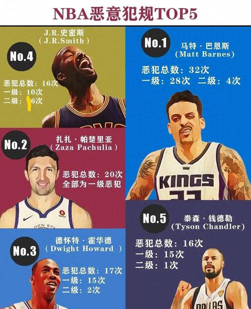 nba钱德勒打裁判,nba钱德勒打裁判是谁-第6张图片-无暮网 nba钱德勒打裁判,nba钱德勒打裁判是谁-第6张图片-无暮网