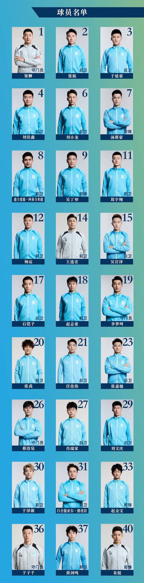 大连人足球队队员名单（大连人足球队人员名单）-第5张图片-无暮网