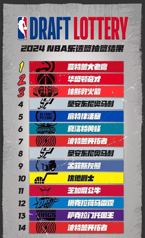 nba选秀时间2022北京时间,nba选秀具体时间