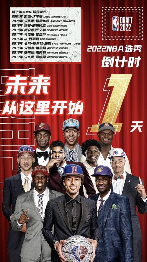 nba选秀时间2022北京时间,nba选秀具体时间-第2张图片-无暮网 nba选秀时间2022北京时间,nba选秀具体时间-第2张图片-无暮网