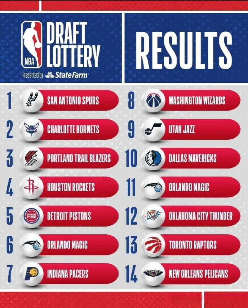 nba选秀时间2022北京时间,nba选秀具体时间-第3张图片-无暮网 nba选秀时间2022北京时间,nba选秀具体时间-第3张图片-无暮网