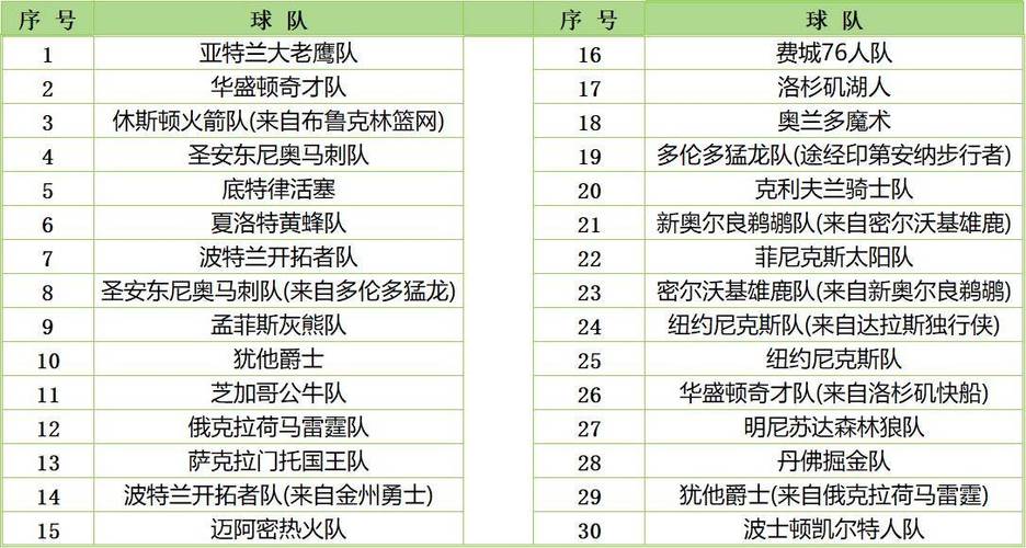 nba选秀时间2022北京时间,nba选秀具体时间-第5张图片-无暮网 nba选秀时间2022北京时间,nba选秀具体时间-第5张图片-无暮网