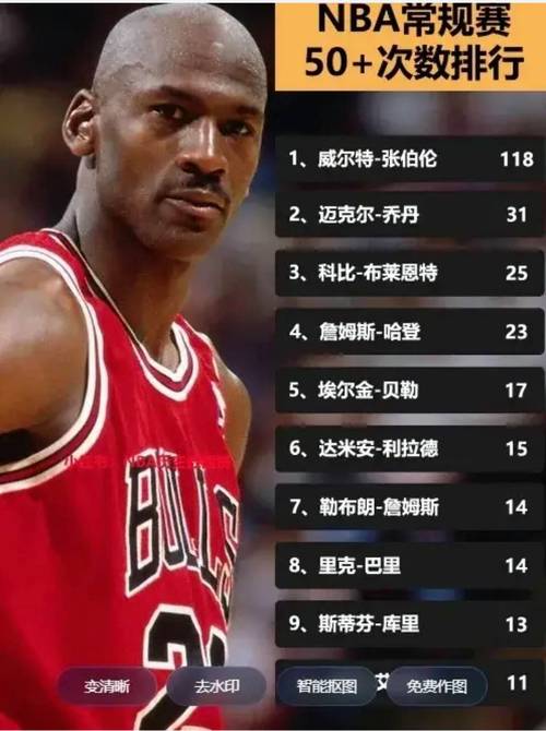 nba五前十巨星没获得最佳一阵,nba 50巨星-第4张图片-无暮网 nba五前十巨星没获得最佳一阵,nba 50巨星-第4张图片-无暮网