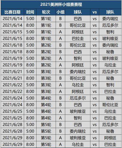 2021南美洲杯赛程表,南美洲杯决赛