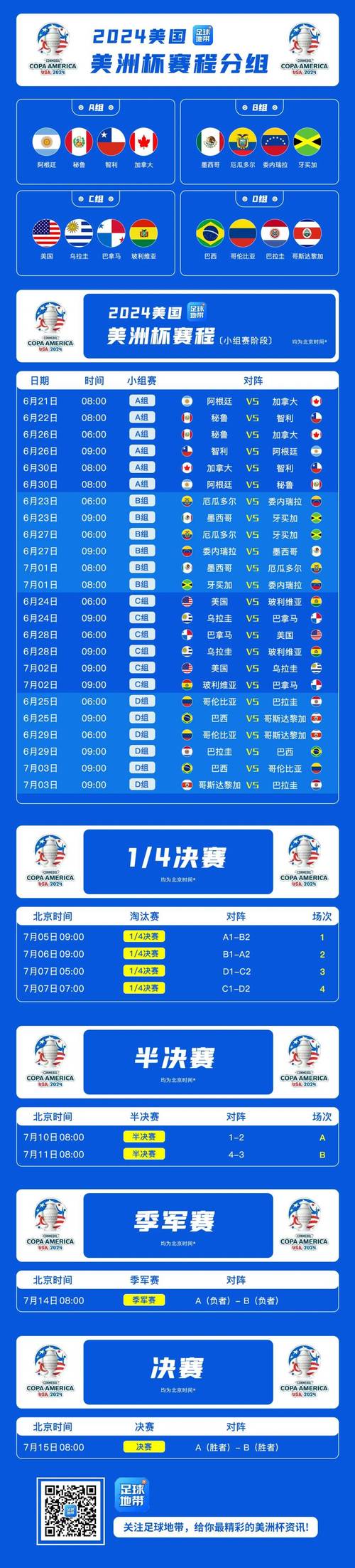 2021南美洲杯赛程表,南美洲杯决赛-第5张图片-无暮网 2021南美洲杯赛程表,南美洲杯决赛-第5张图片-无暮网
