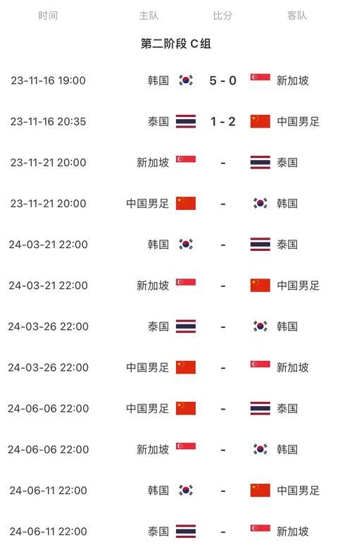 中国与越南足球比赛时间(中国和越南足球赛比分)-第5张图片-无暮网 中国与越南足球比赛时间(中国和越南足球赛比分)-第5张图片-无暮网