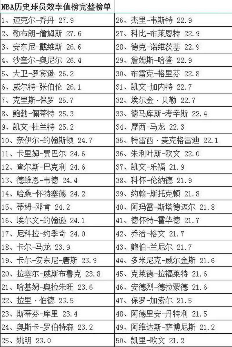 nba指数查询(nba数据查询)-第1张图片-无暮网 nba指数查询(nba数据查询)-第1张图片-无暮网
