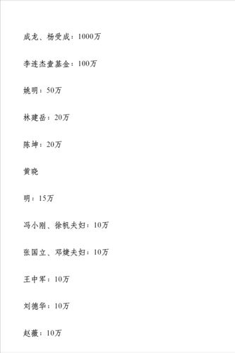 nba捐款比较多的人（nba疫情捐款）-第3张图片-无暮网