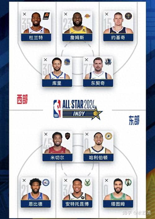篮球全明星是什么意思,篮球全明星是啥意思-第4张图片-无暮网