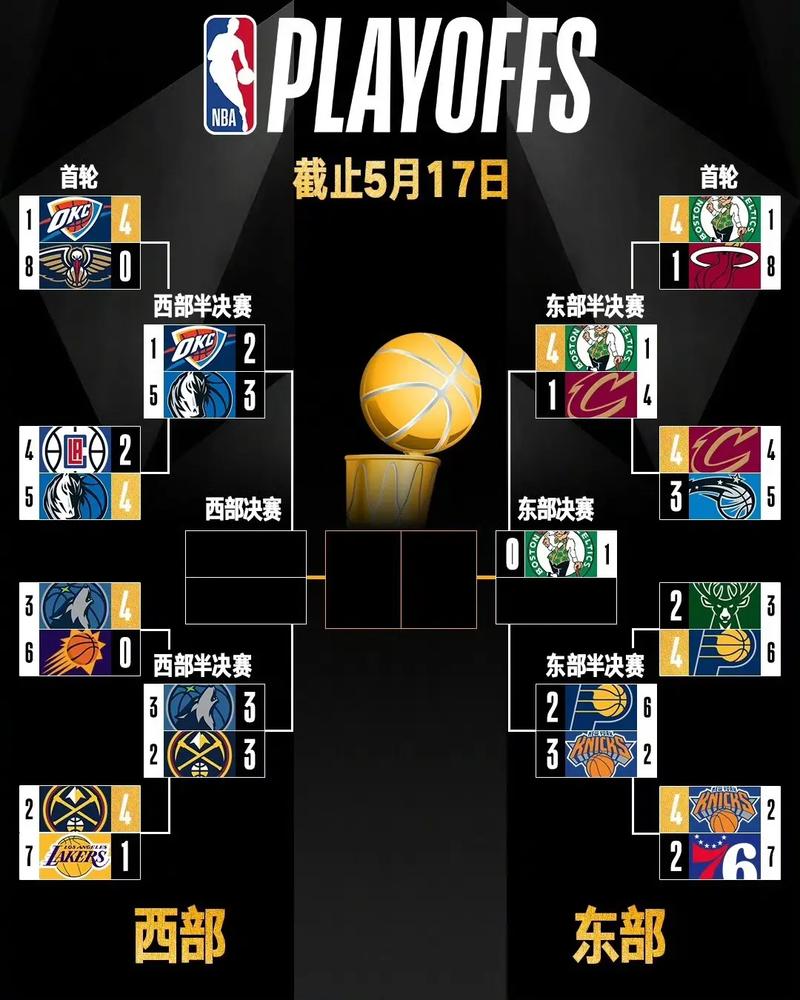 掘金vs森林狼2019年12月21日预测(掘金对森林狼聚胜顽球汇)-第5张图片-无暮网 掘金vs森林狼2019年12月21日预测(掘金对森林狼聚胜顽球汇)-第5张图片-无暮网