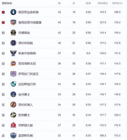 湖人队比分（湖人vs今日直播）