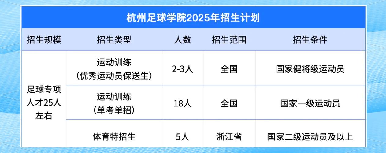 绿城足球学校要多少钱(绿城足球学校高中招生分数线)-第1张图片-无暮网 绿城足球学校要多少钱(绿城足球学校高中招生分数线)-第1张图片-无暮网