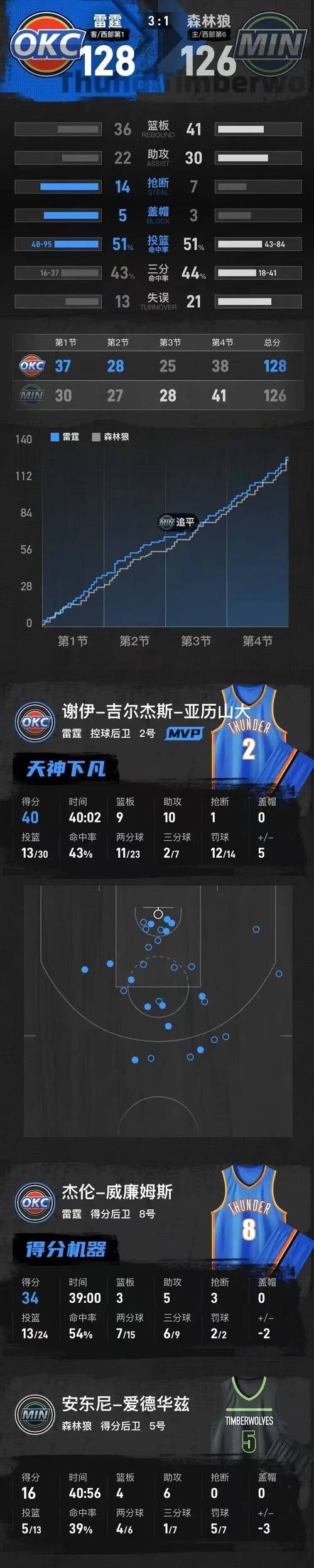广东vs勇士什么时候打(广东和谁打总决赛)-第4张图片-无暮网 广东vs勇士什么时候打(广东和谁打总决赛)-第4张图片-无暮网