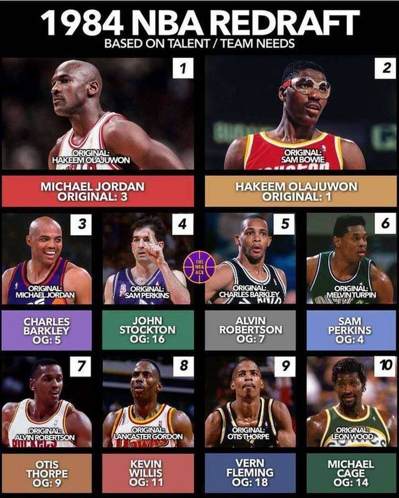 1996年nba选秀顺位名单(1996年nba选秀名单重新排名)-第5张图片-无暮网 1996年nba选秀顺位名单(1996年nba选秀名单重新排名)-第5张图片-无暮网