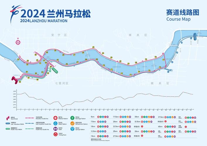 甘肃马拉松多少公里(甘肃马拉松好多公里)-第4张图片-无暮网 甘肃马拉松多少公里(甘肃马拉松好多公里)-第4张图片-无暮网