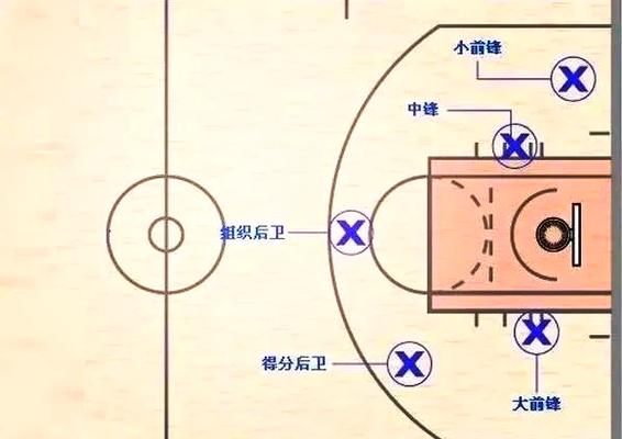 篮球什么位置最难打,篮球什么位置最厉害