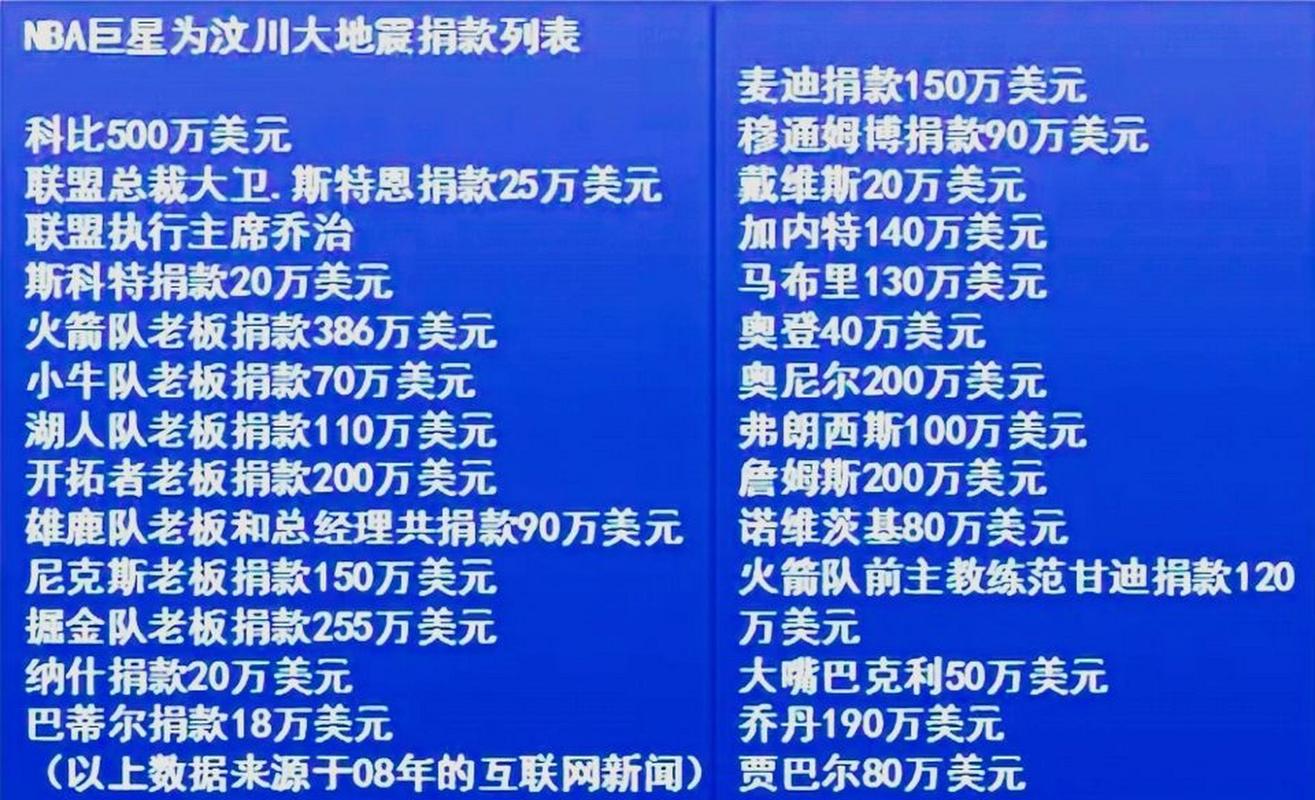 科比向中国捐了多少钱(科比给中国捐款了吗)-第4张图片-无暮网 科比向中国捐了多少钱(科比给中国捐款了吗)-第4张图片-无暮网