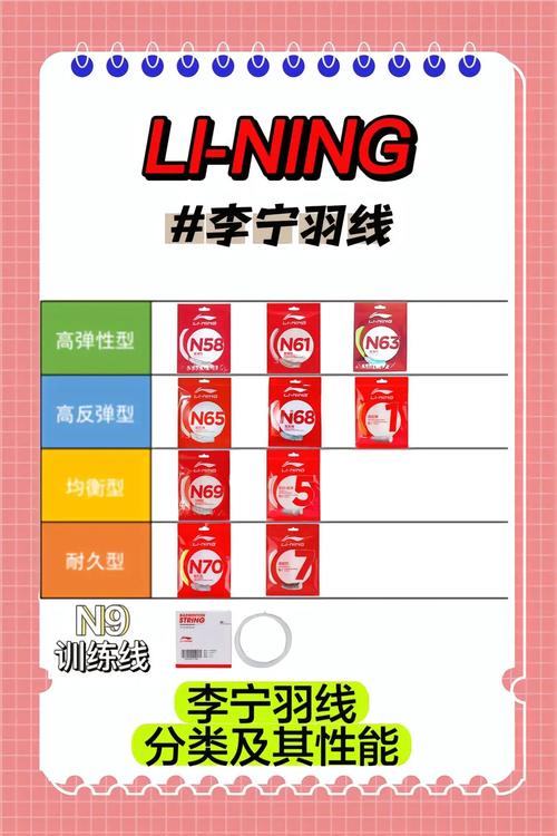 羽毛球线分几种(羽毛球线分几种?)-第3张图片-无暮网 羽毛球线分几种(羽毛球线分几种?)-第3张图片-无暮网