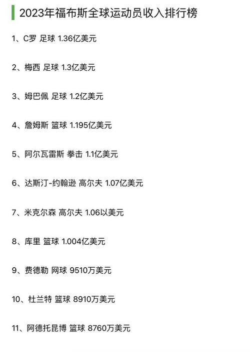 c罗年薪是多少美元,c罗年薪比较高多少-第3张图片-无暮网