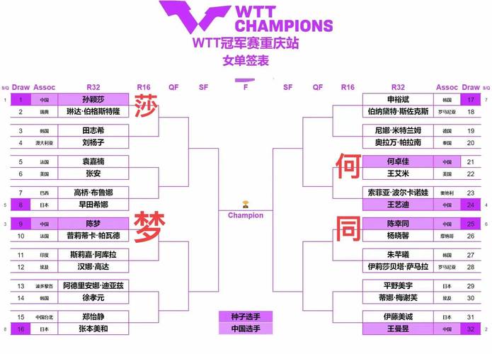乒乓球女单规则几局几胜,乒乓球女单几场算赢-第1张图片-无暮网 乒乓球女单规则几局几胜,乒乓球女单几场算赢-第1张图片-无暮网