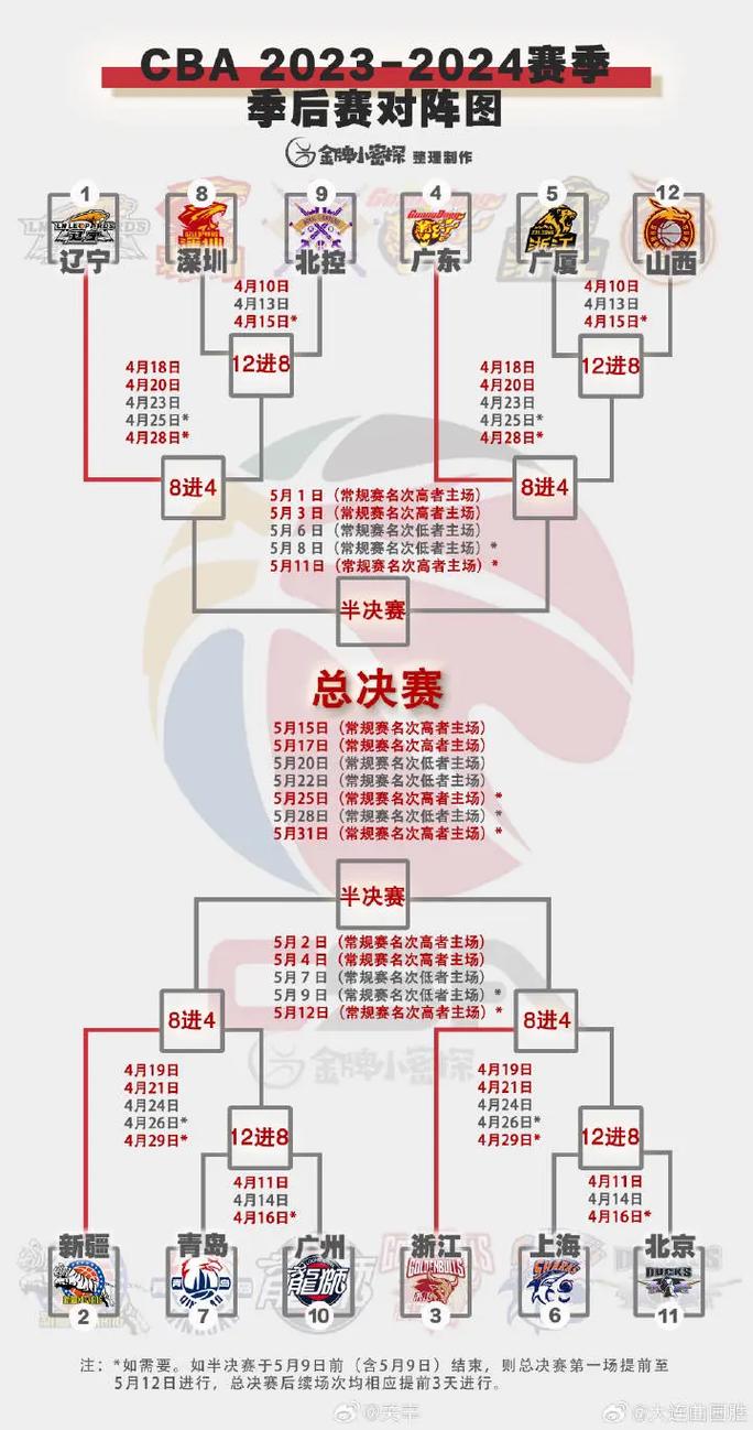 cba将分四个阶段啥意思,cba分为-第2张图片-无暮网