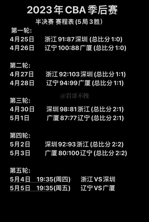 cba将分四个阶段啥意思,cba分为-第4张图片-无暮网