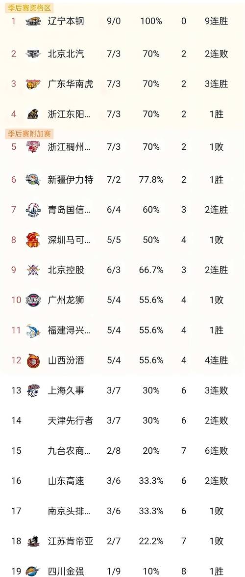 cba将分四个阶段啥意思,cba分为-第5张图片-无暮网