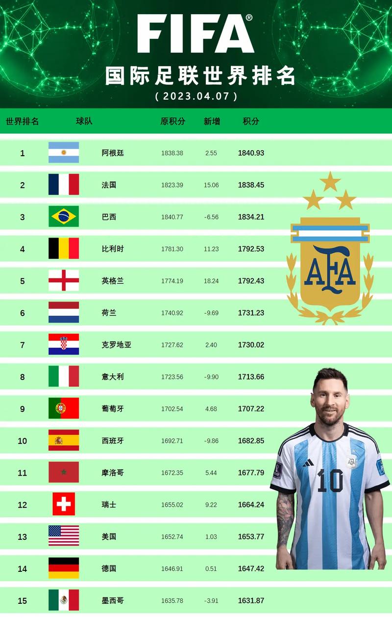 世界足球实力国家排名中国(世界足球强国排名)-第3张图片-无暮网 世界足球实力国家排名中国(世界足球强国排名)-第3张图片-无暮网
