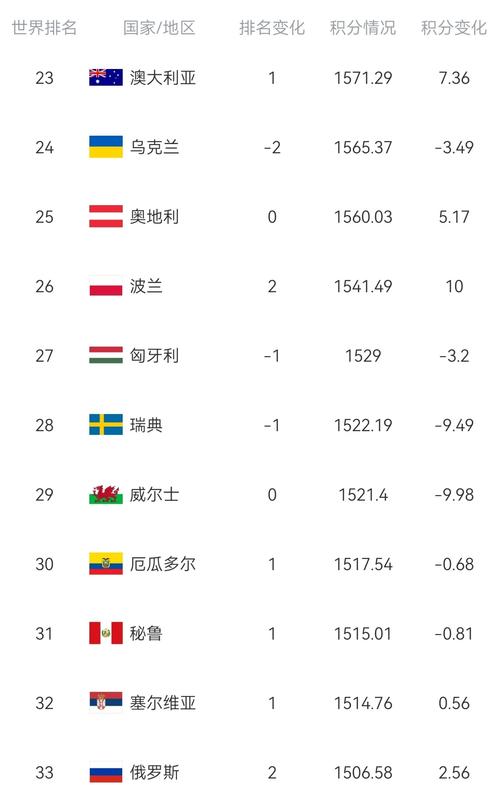 世界足球实力国家排名中国(世界足球强国排名)-第6张图片-无暮网 世界足球实力国家排名中国(世界足球强国排名)-第6张图片-无暮网