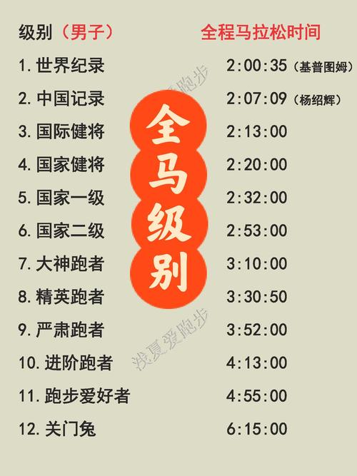 世界男子马拉松纪录是多少(男子马拉松世界纪录第一名)-第5张图片-无暮网 世界男子马拉松纪录是多少(男子马拉松世界纪录第一名)-第5张图片-无暮网