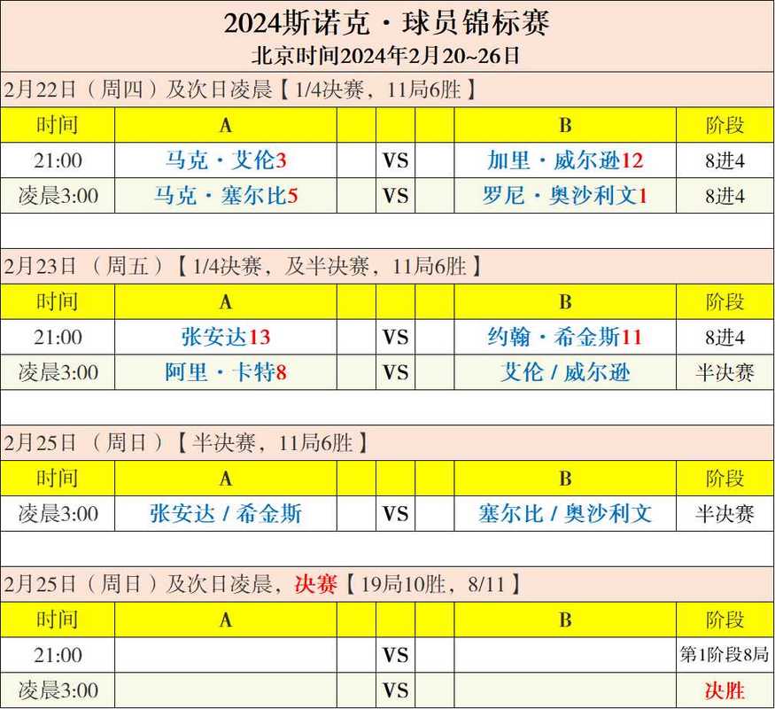 斯诺克最新赛事赛程(斯诺克赛事赛程时间表)-第3张图片-无暮网 斯诺克最新赛事赛程(斯诺克赛事赛程时间表)-第3张图片-无暮网
