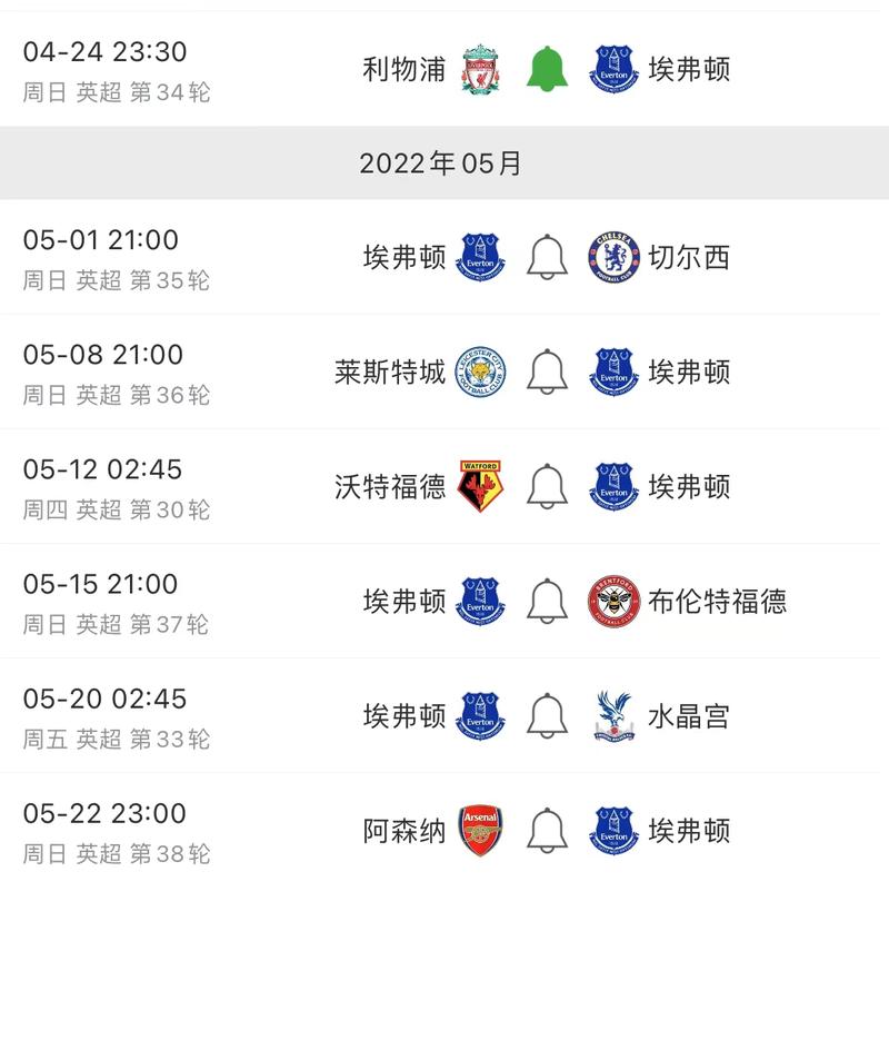 利物浦对阵埃弗顿什么时候比赛,利物浦对埃弗顿历史战绩-第6张图片-无暮网 利物浦对阵埃弗顿什么时候比赛,利物浦对埃弗顿历史战绩-第6张图片-无暮网