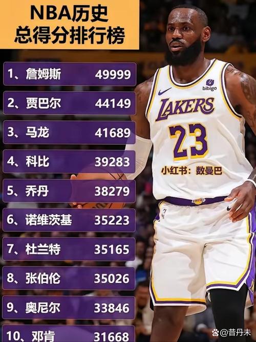 nba排名2018最新排名个人,nba2018排名榜