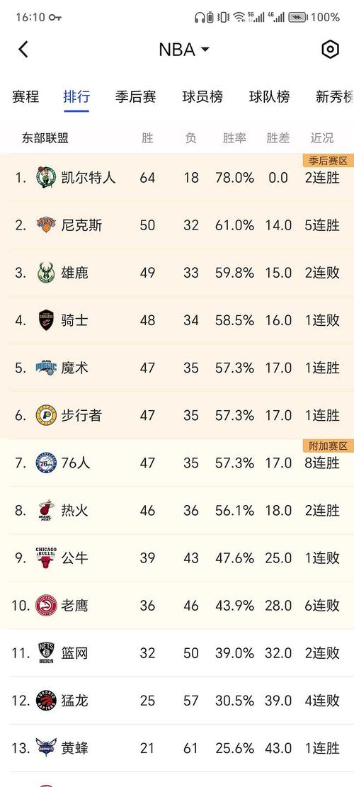 nba排名2018最新排名个人,nba2018排名榜-第2张图片-无暮网 nba排名2018最新排名个人,nba2018排名榜-第2张图片-无暮网